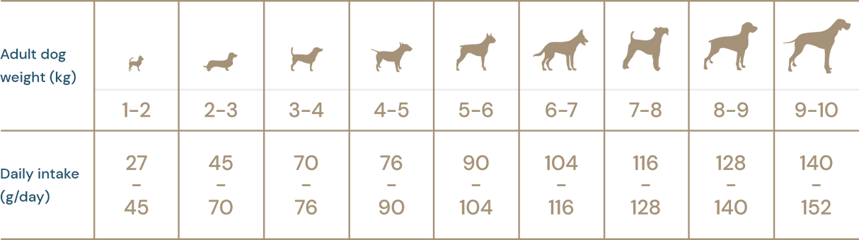 Super premium hundefoder - små racer Mini Adult, Extra kylling