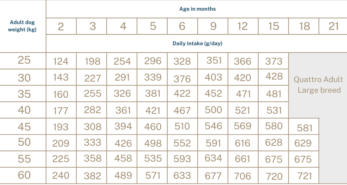 Super premium hundefoder - kornfri store racer Junior med and