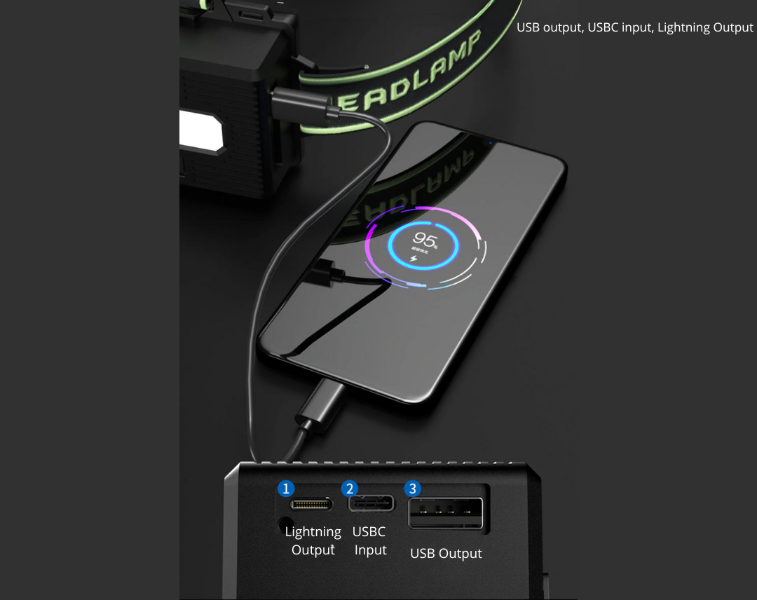 Ekstrem Kraftig pandelampe 10.000 Lumens + powerbank