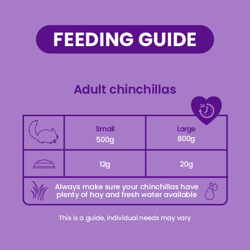 Excel Chinchilla 1,5 kg
