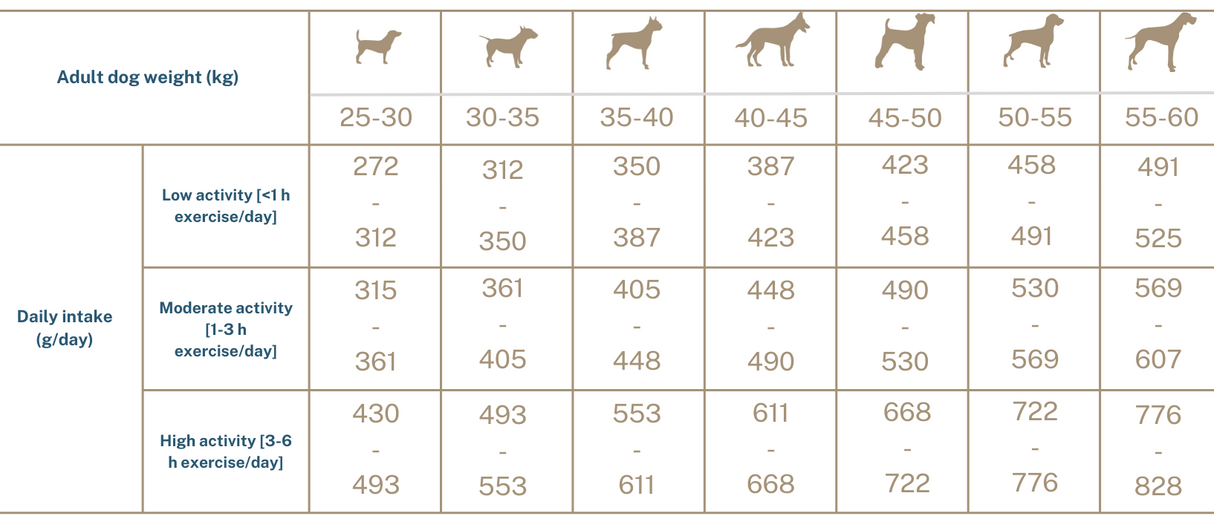 Super premium hundefoder -  kornfri store racer Adult med and