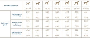 Super premium hundefoder -  kornfri store racer Adult med and