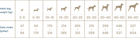 Super premium hundefoder -  alle racer Adult, ris & Extra lam