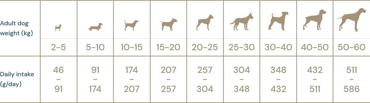 Super premium hundefoder -  alle racer Adult, Extra kylling