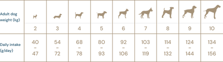 Super premium hundefoder -  kornfri små racer Adult med and