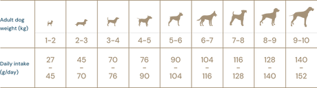 Super premium hundefoder -  små racer Mini Adult, Extra kylling