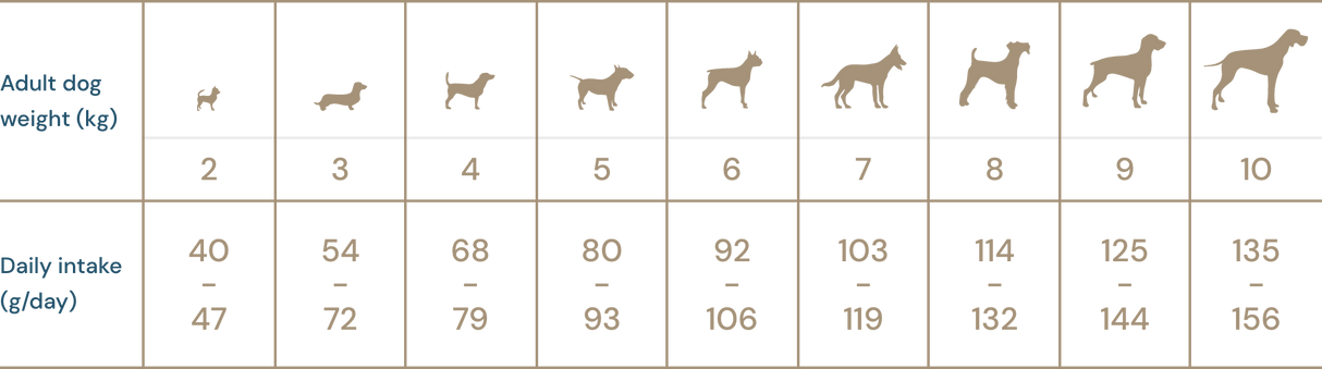 Super premium hundefoder -  kornfri små racer Adult, laks & Krill