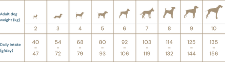 Super premium hundefoder -  kornfri små racer Adult, laks & Krill