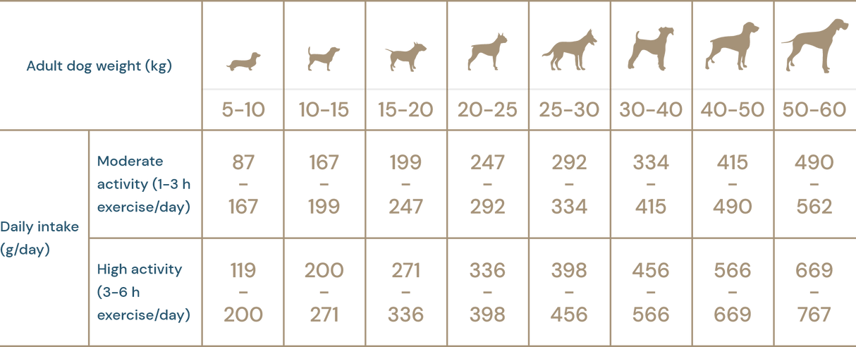 Super premium hundefoder -  alle racer Adult, Extra kylling