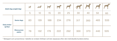 Super premium hundefoder -  kornfri alle racer Adult vægttab, hvidfisk & Krill