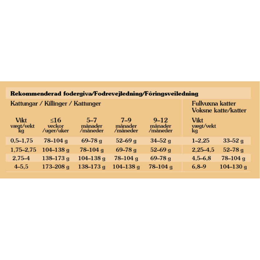 Totw Canyon River Cat Chunks in Gravy  Pouch 85g