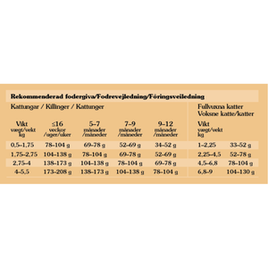 Totw Canyon River Cat Chunks in Gravy  Pouch 85g