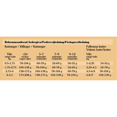 Totw Canyon River Cat Chunks in Gravy  Pouch 85g