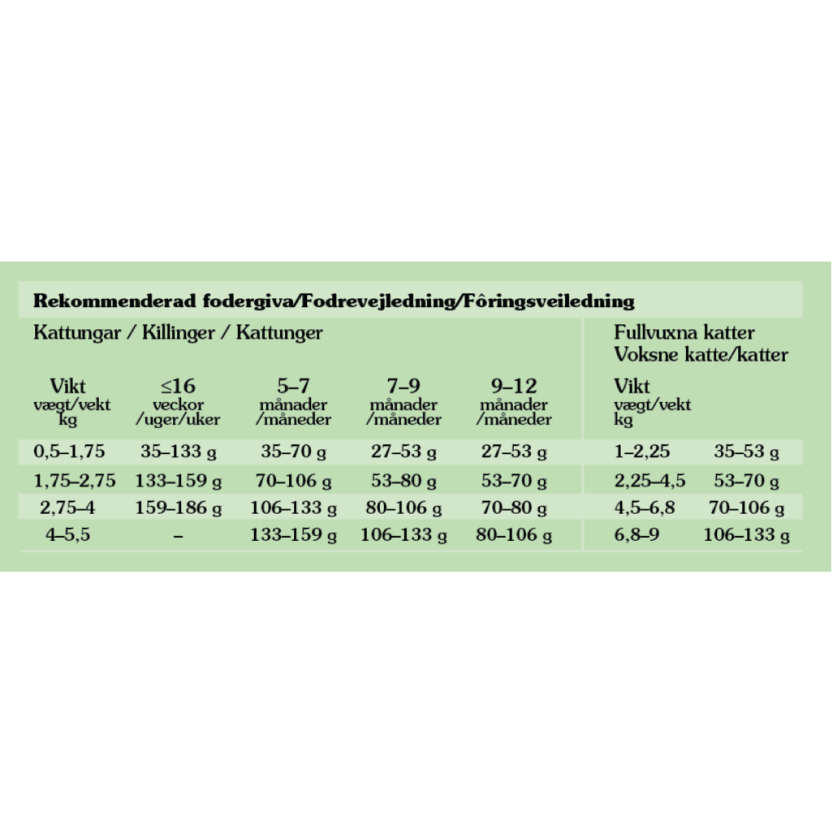 Totw Rocky Mountain  Cat Chunks in Gravy Pouch 85g