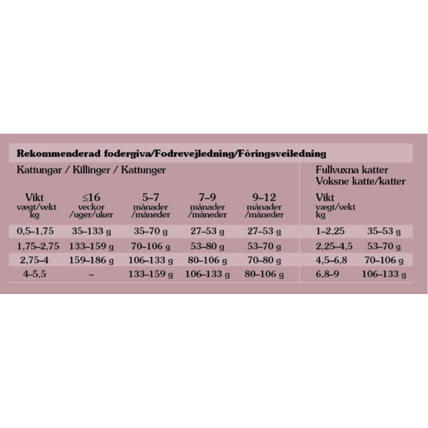 Totw Lowland Creek  Cat Chunks in Gravy Pouch 85g