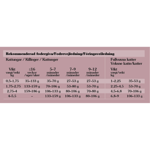 Totw Lowland Creek  Cat Chunks in Gravy Pouch 85g