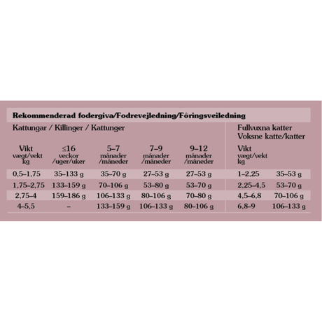 Totw Lowland Creek  Cat Chunks in Gravy Pouch 85g
