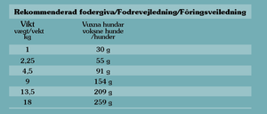 Appalachian Valley Small Breed