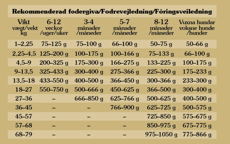 Pine Forest hundefoder